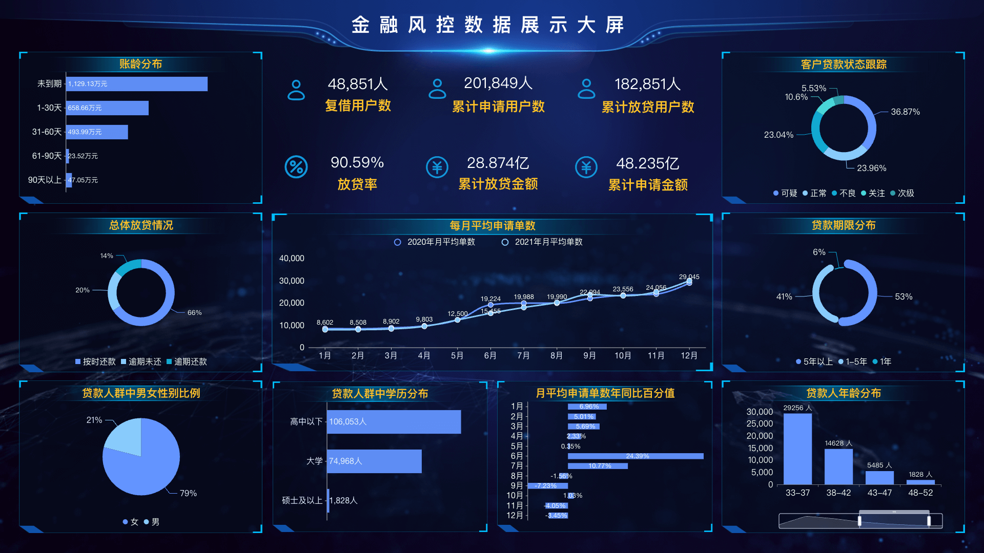 股票配资官网 实盘数据仪表盘
